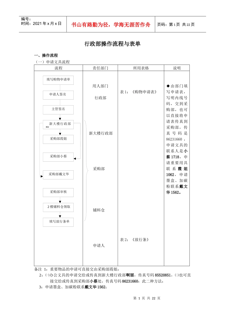 行政工作流程图_第1页