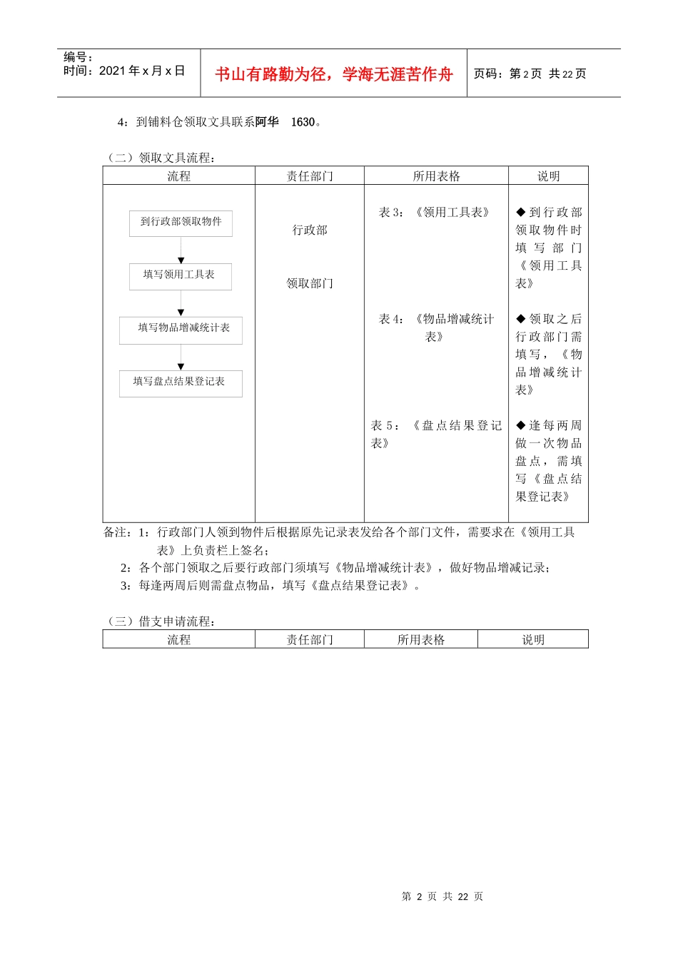 行政工作流程图_第2页