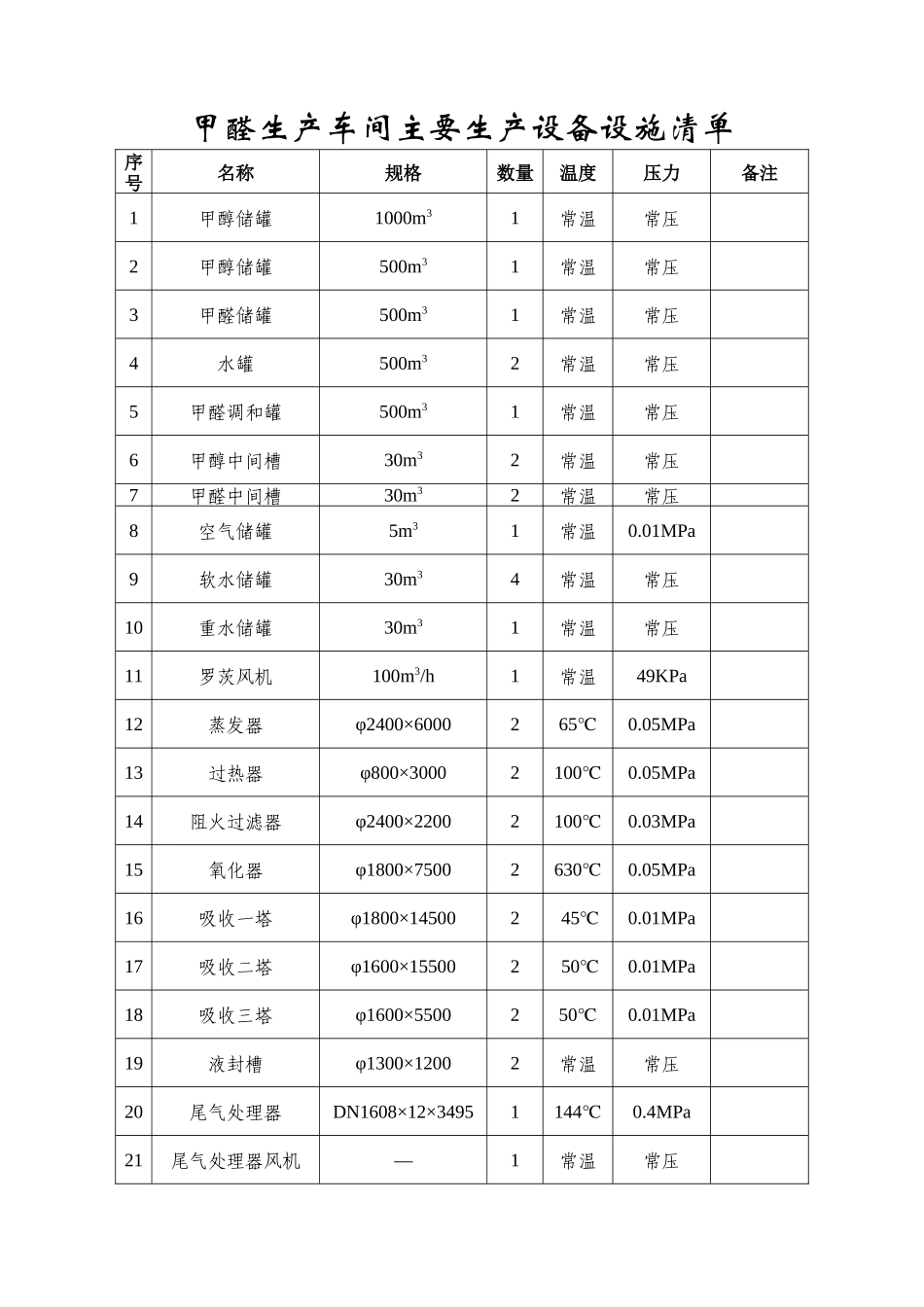 表格5安全检查表分析(设备设施SCL)设备设施清单_第2页