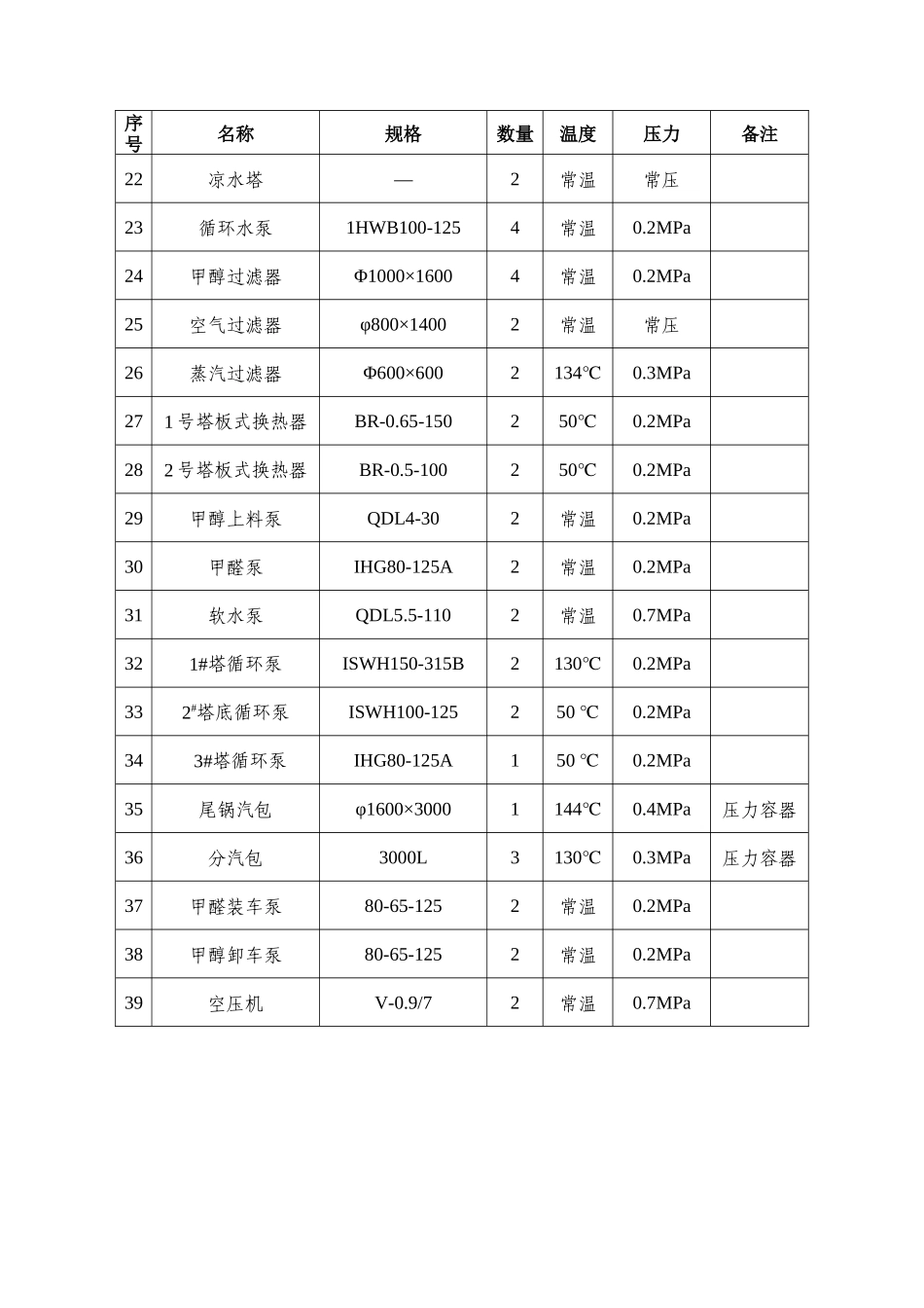 表格5安全检查表分析(设备设施SCL)设备设施清单_第3页