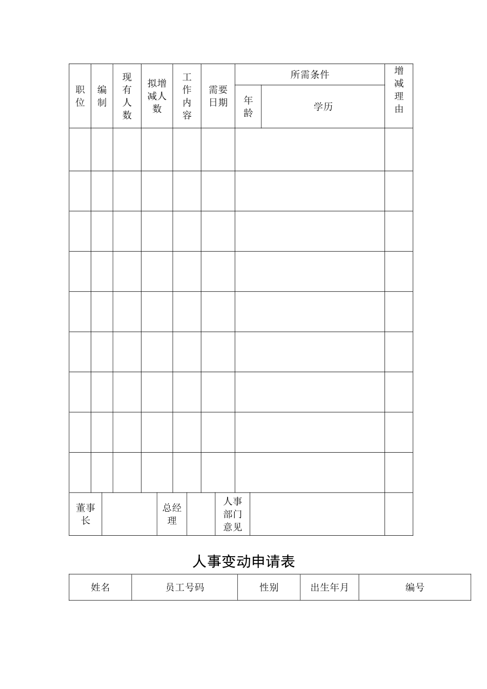 企业人力调配表格汇集_第2页