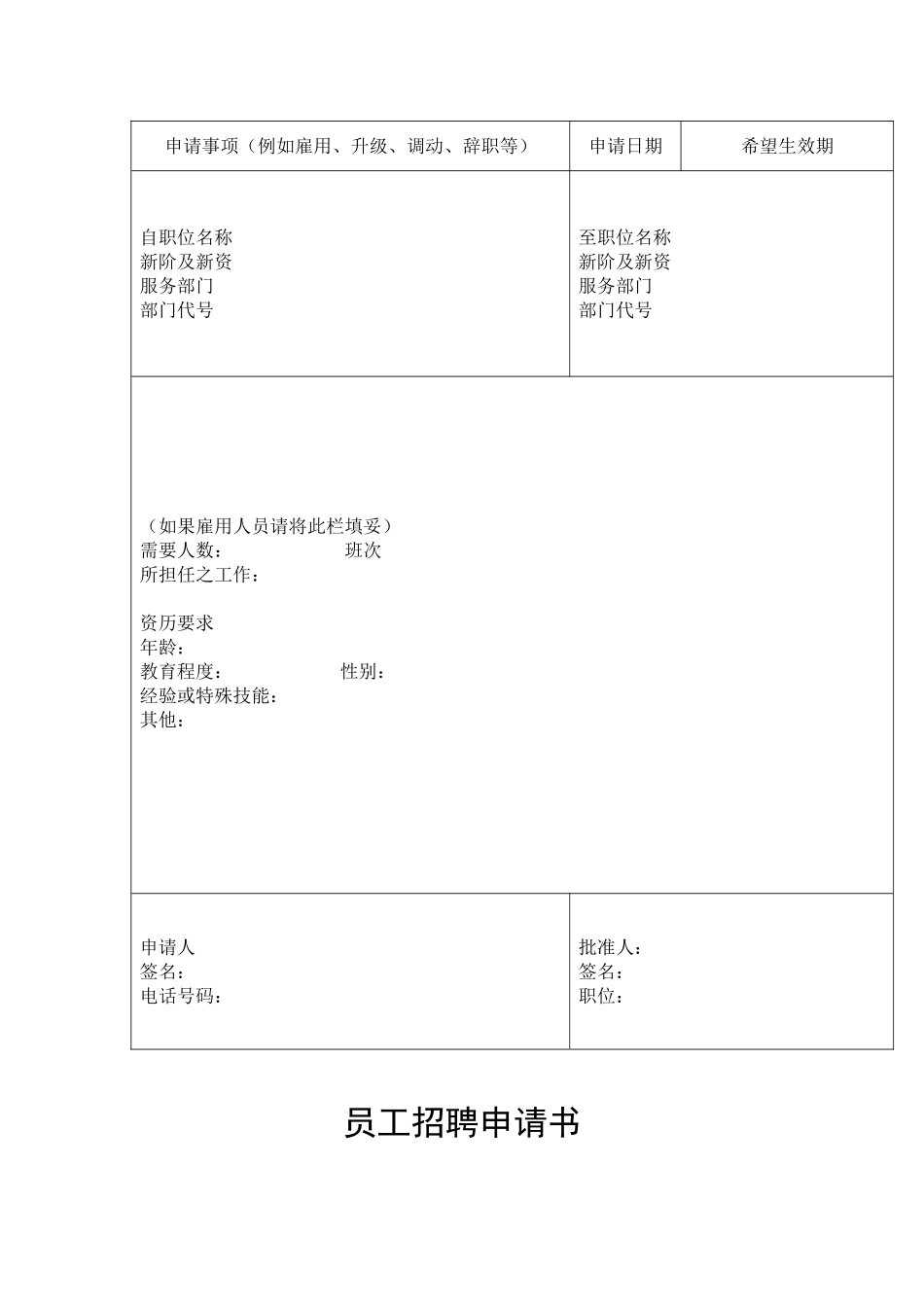 企业人力调配表格汇集_第3页