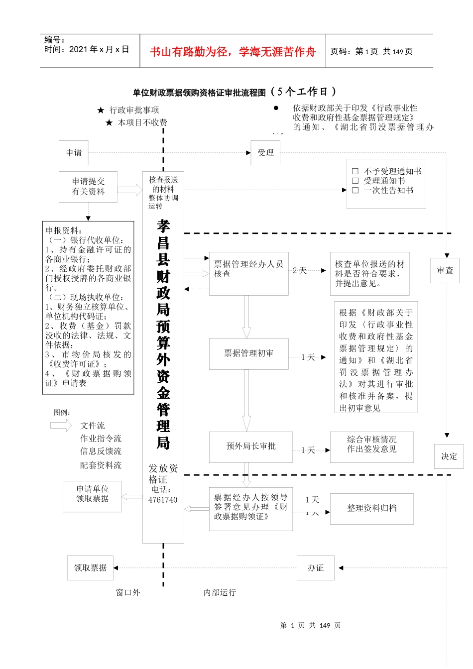 单位财政票据领购资格证审批流程图(5个工作日)_第1页