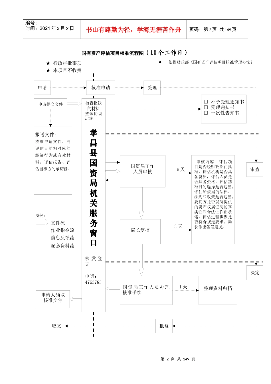 单位财政票据领购资格证审批流程图(5个工作日)_第2页