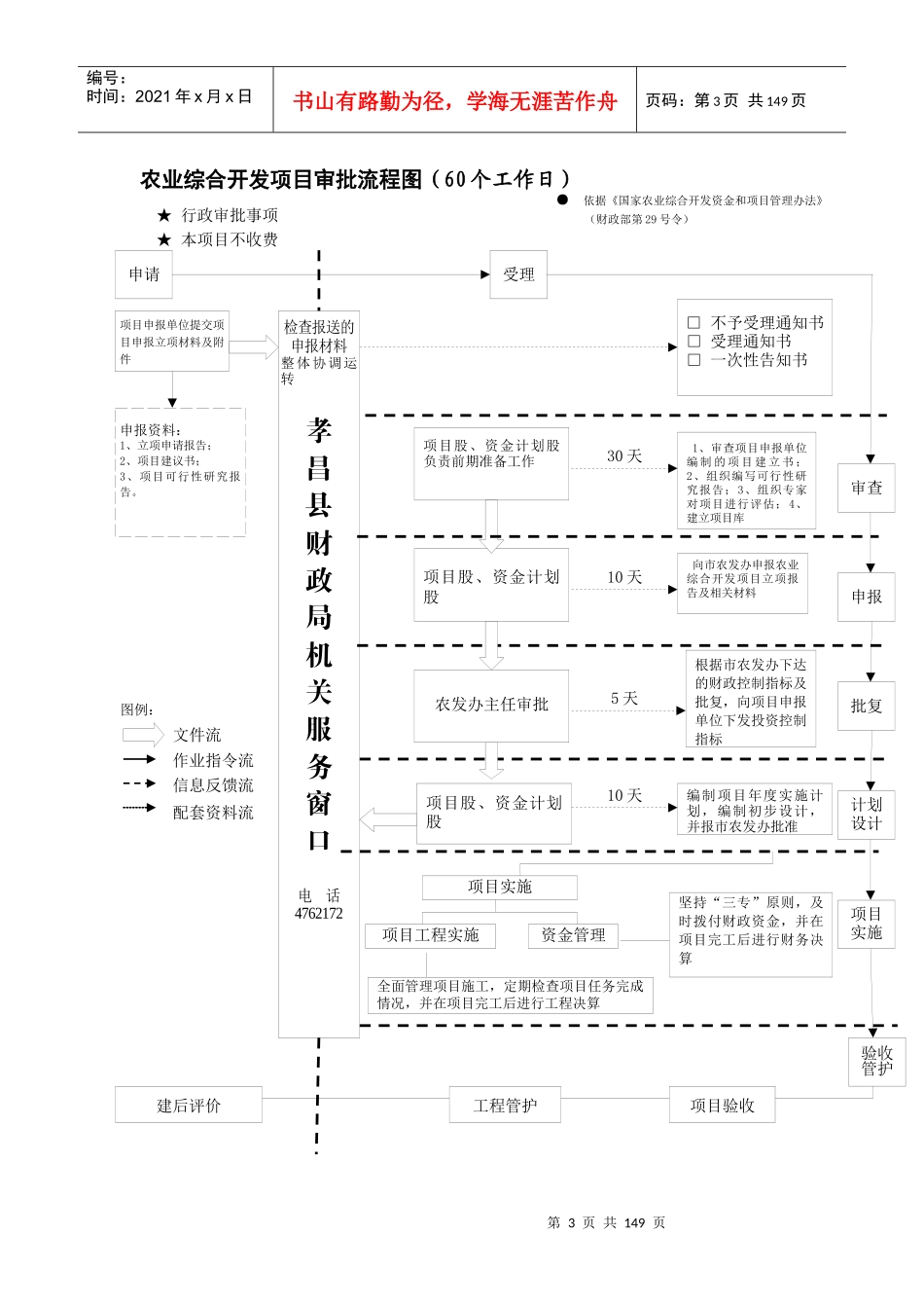 单位财政票据领购资格证审批流程图(5个工作日)_第3页