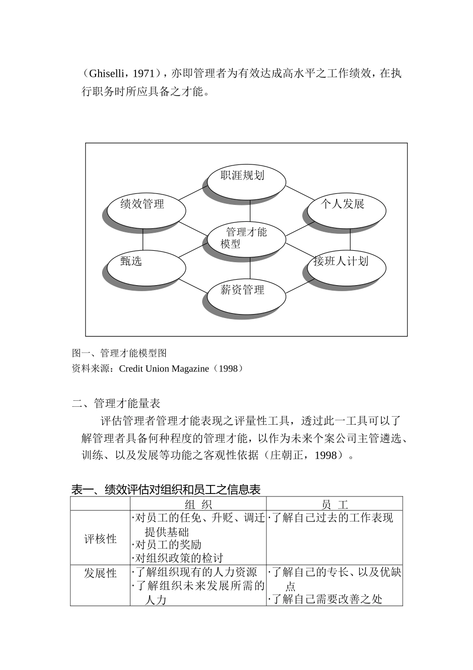 主管管理才能评鉴量表之建立_第3页