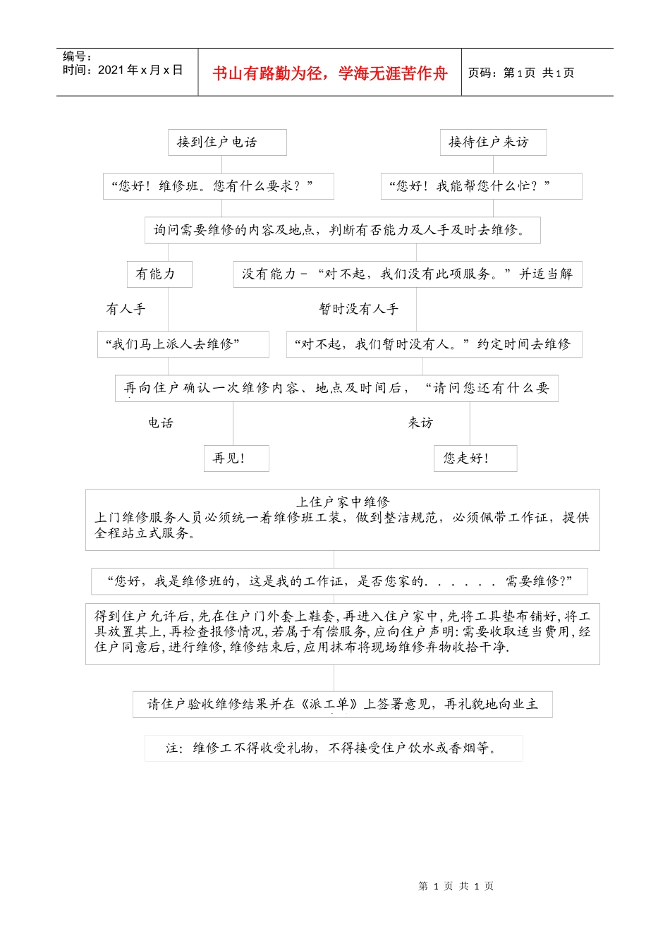 WG-01维修工作流程图_第1页