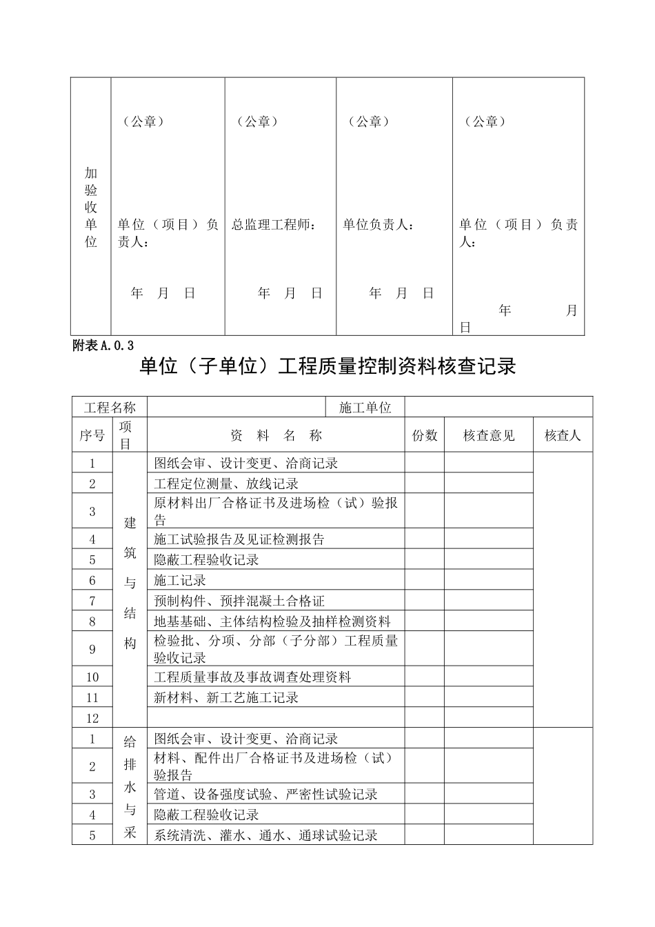 装饰装修资料表格模板大全_第3页