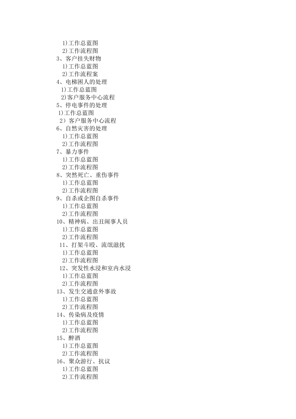 消防监控中心流程图_第2页