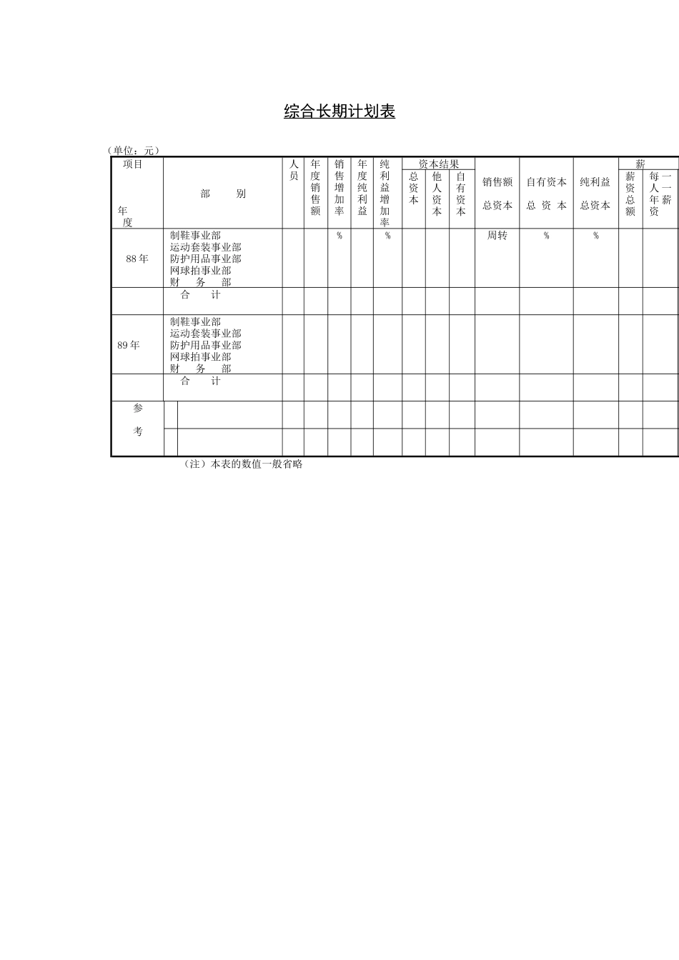 企业管理表格-综合长期计划表_第1页