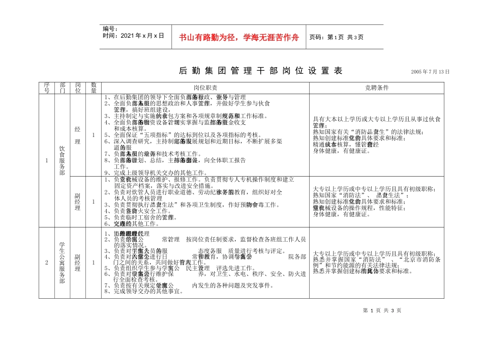 后勤集团管理干部-岗位设置表格以及岗位职责说明书_第1页