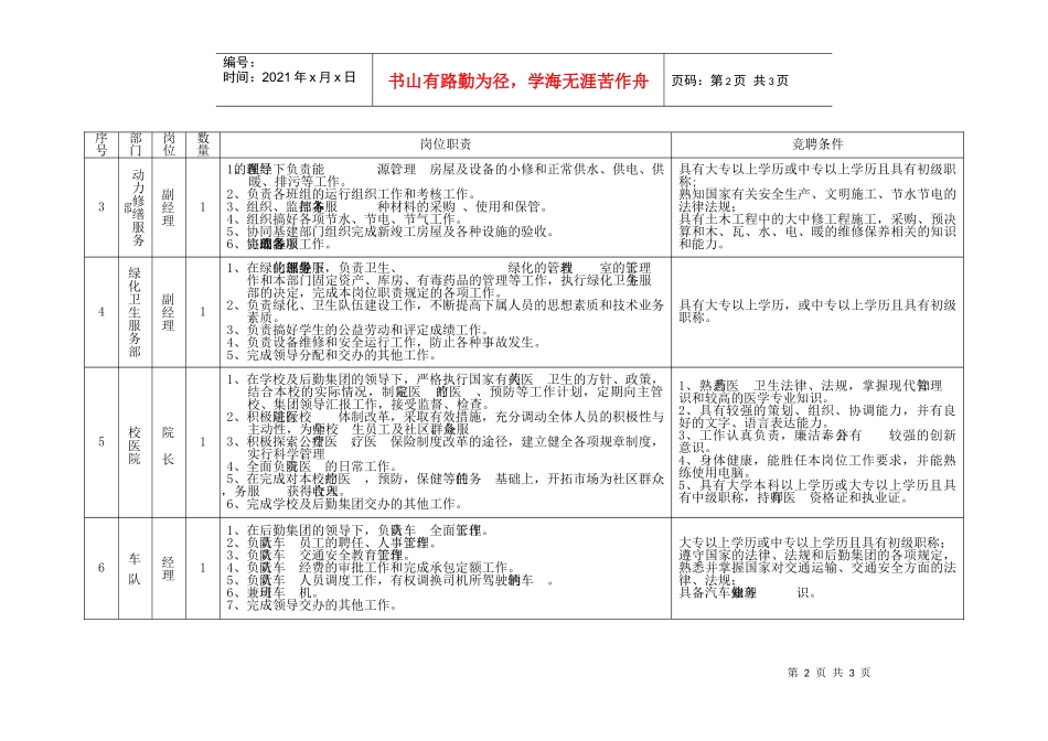 后勤集团管理干部-岗位设置表格以及岗位职责说明书_第2页