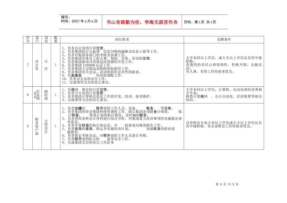 后勤集团管理干部-岗位设置表格以及岗位职责说明书_第3页