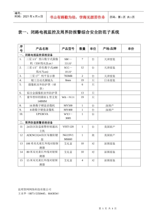 表一、闭路电视监控及周界防报警综合安全防范子系统