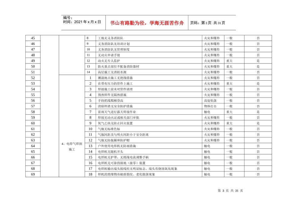 建筑施工危险辨识及风险评价表_第3页