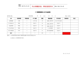 IT资源管理部门评价表格