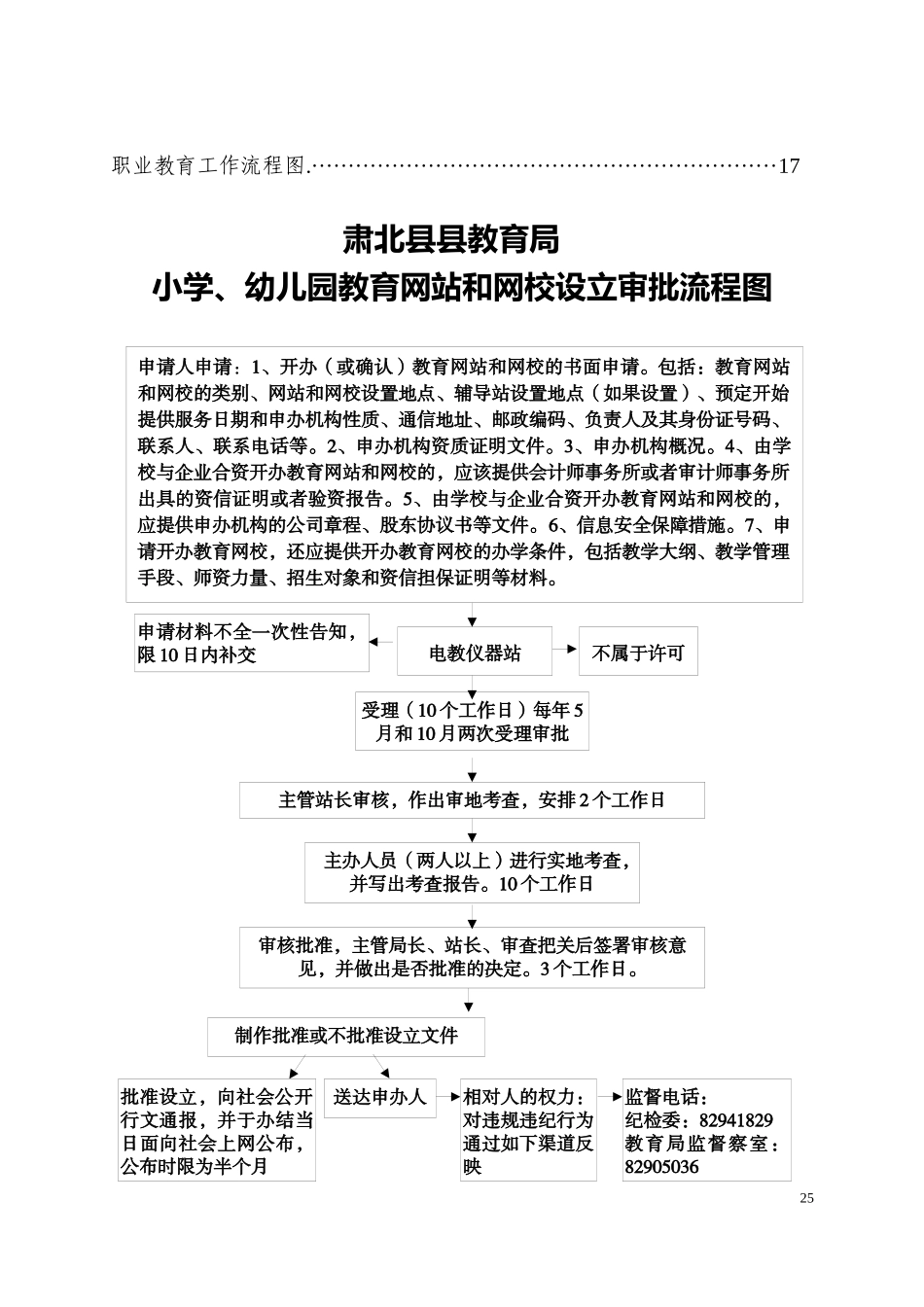 肃北县教育局行政权力公开透明运行流程图_第2页