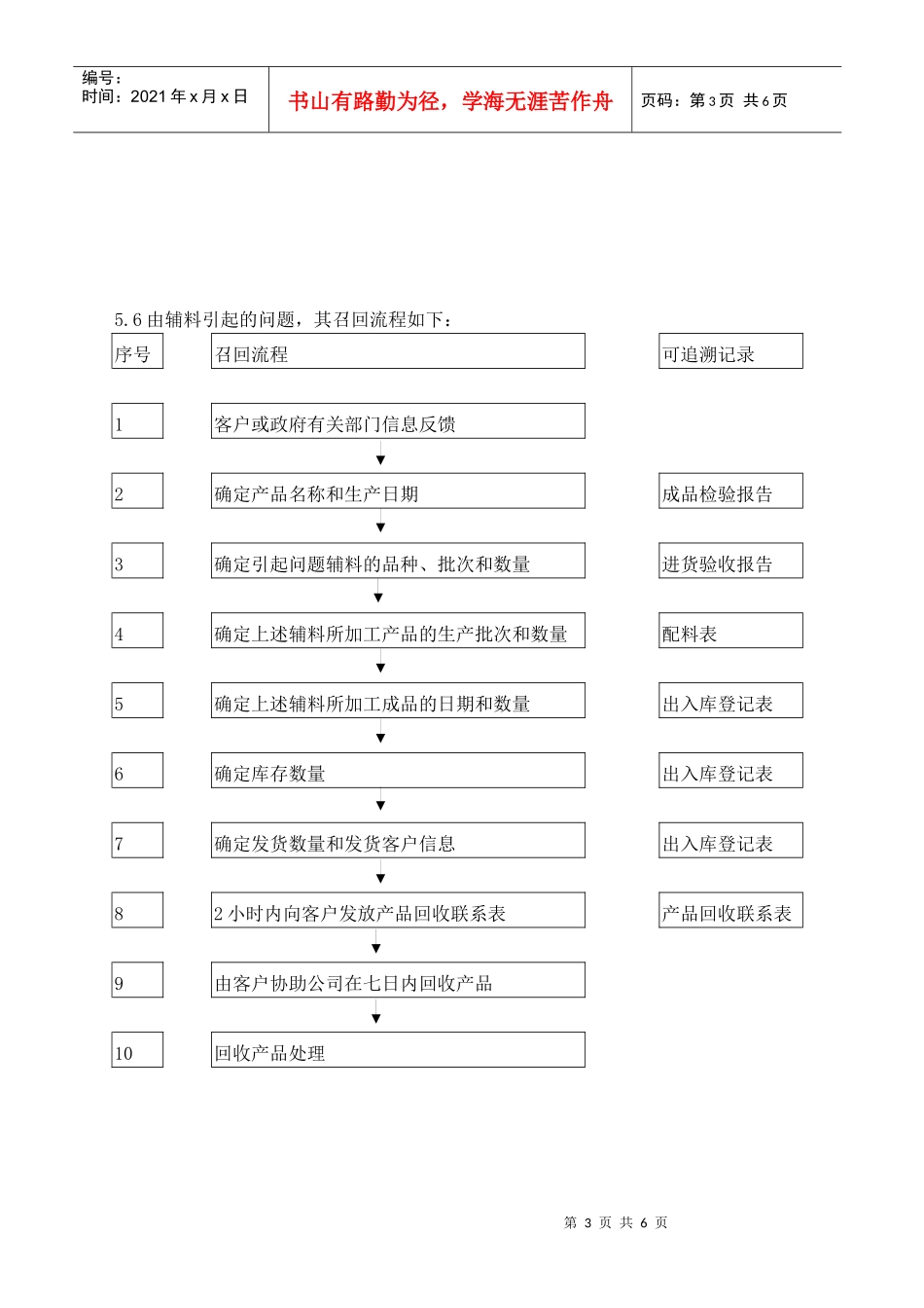 10 不安全食品召回制度_第3页