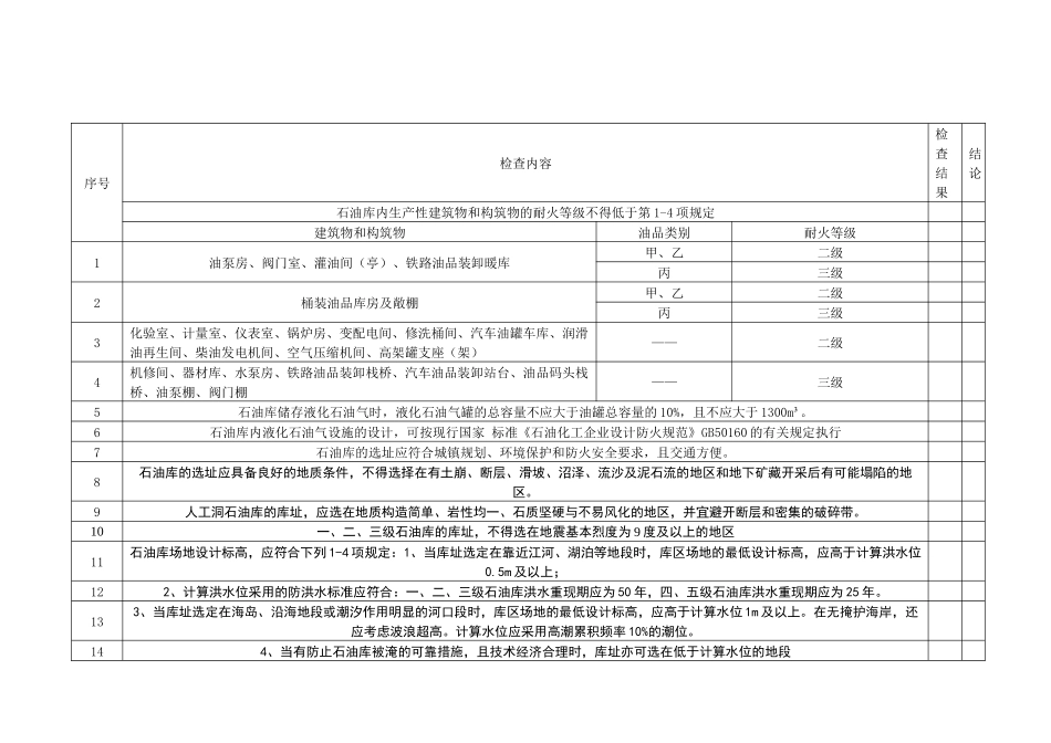 石油库设计规范安全检查表_第1页