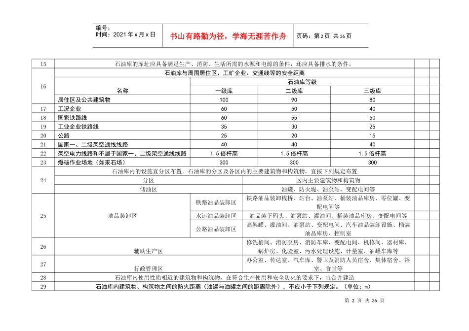 石油库设计规范安全检查表_第2页