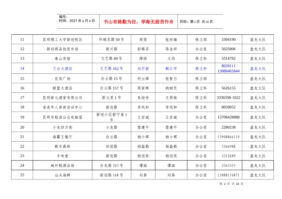 昆明市消防安全重点单位情况一览表_第2页