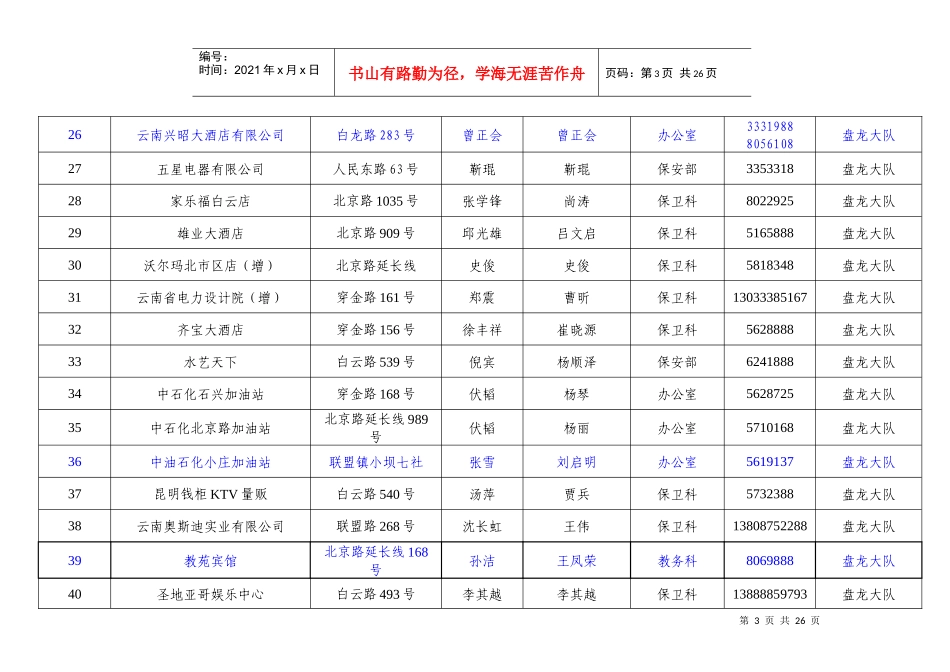 昆明市消防安全重点单位情况一览表_第3页