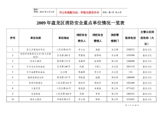 昆明市消防安全重点单位情况一览表