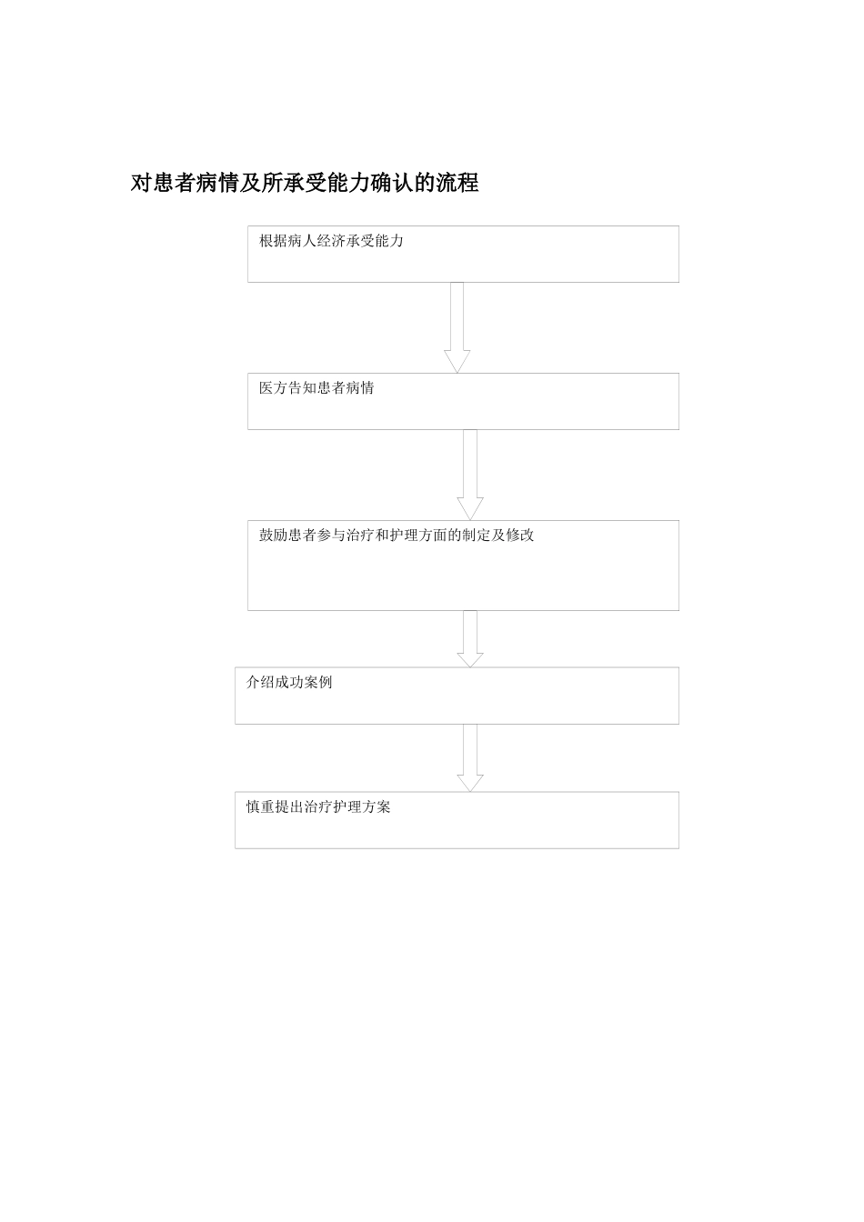 医院各部门流程图汇总_第3页