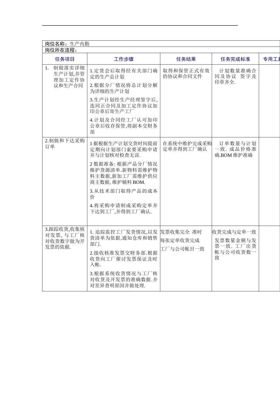 生产内勤工作规范_第1页