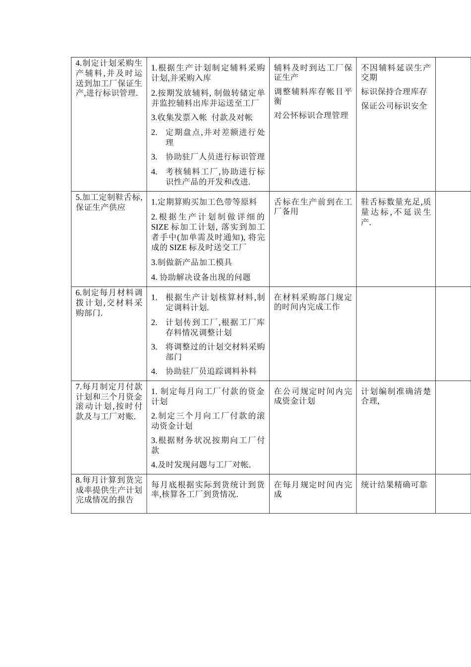 生产内勤工作规范_第2页