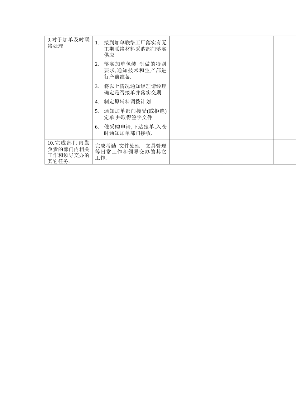 生产内勤工作规范_第3页