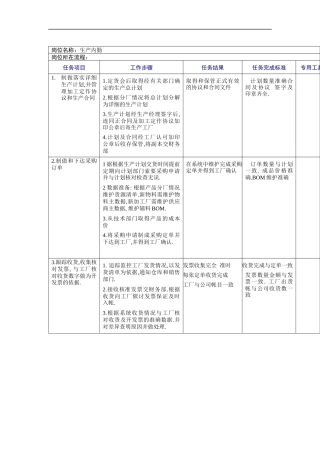 生产内勤工作规范