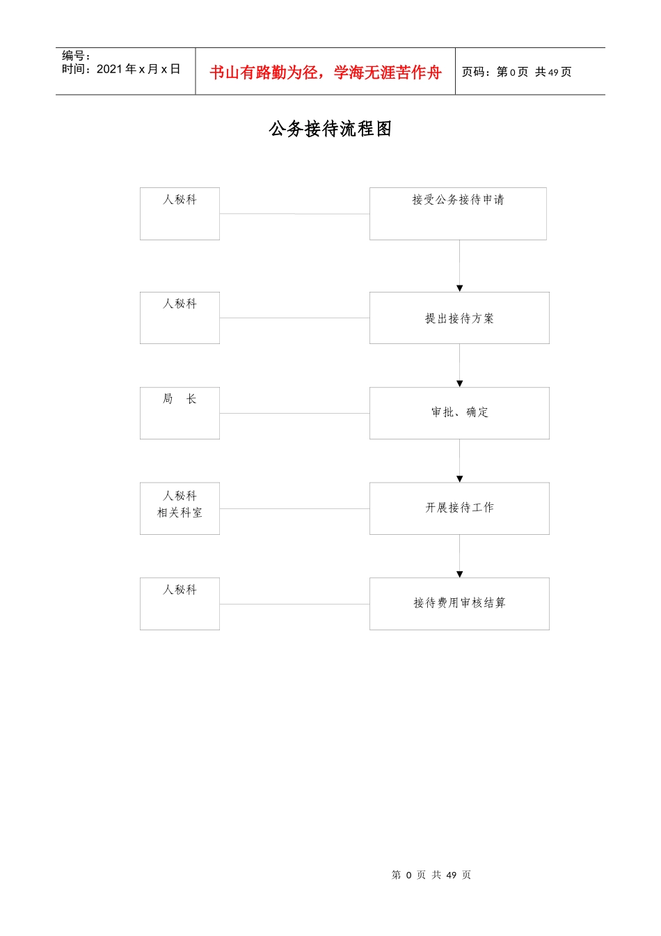 公务员办事流程图_第1页