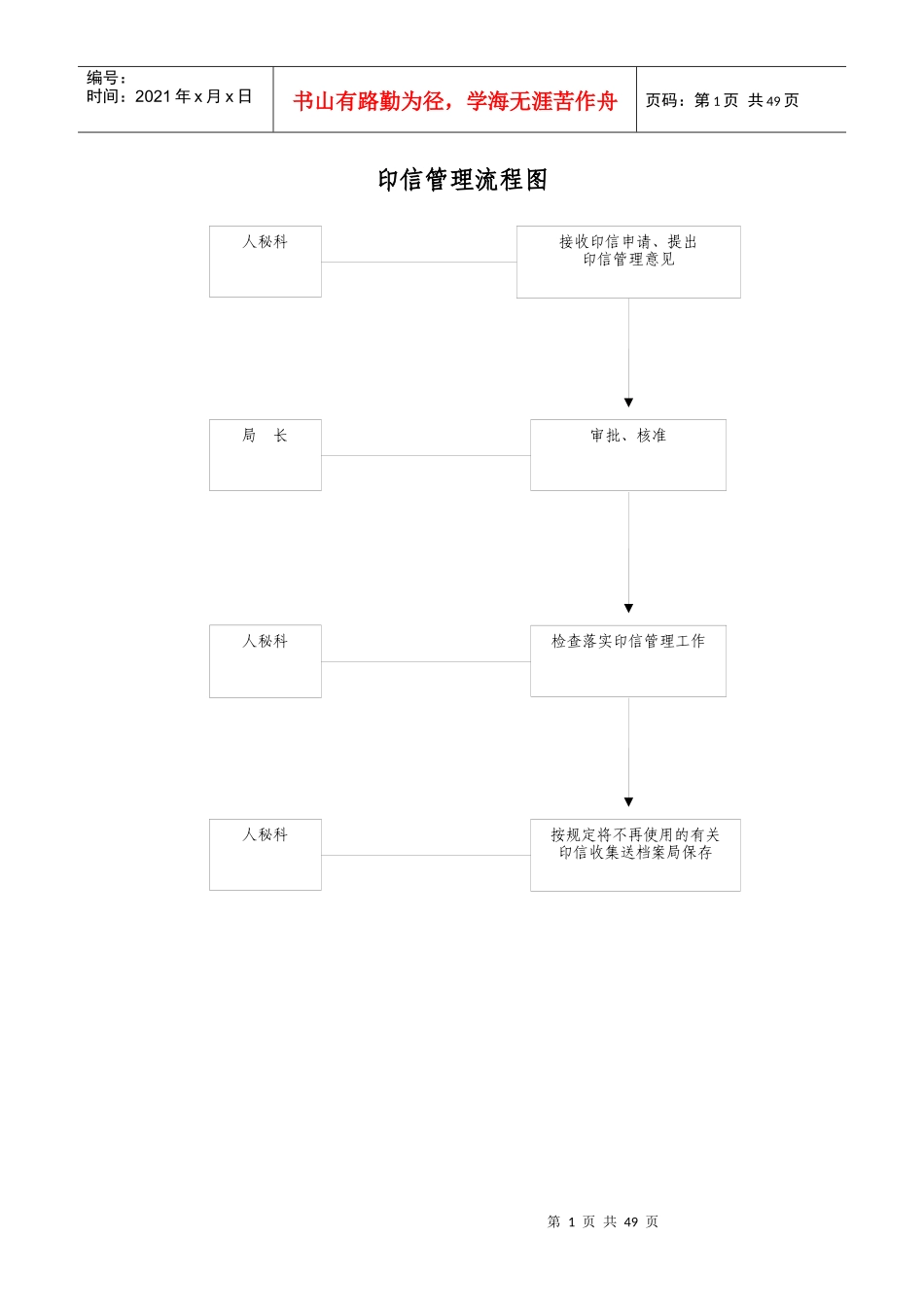 公务员办事流程图_第2页