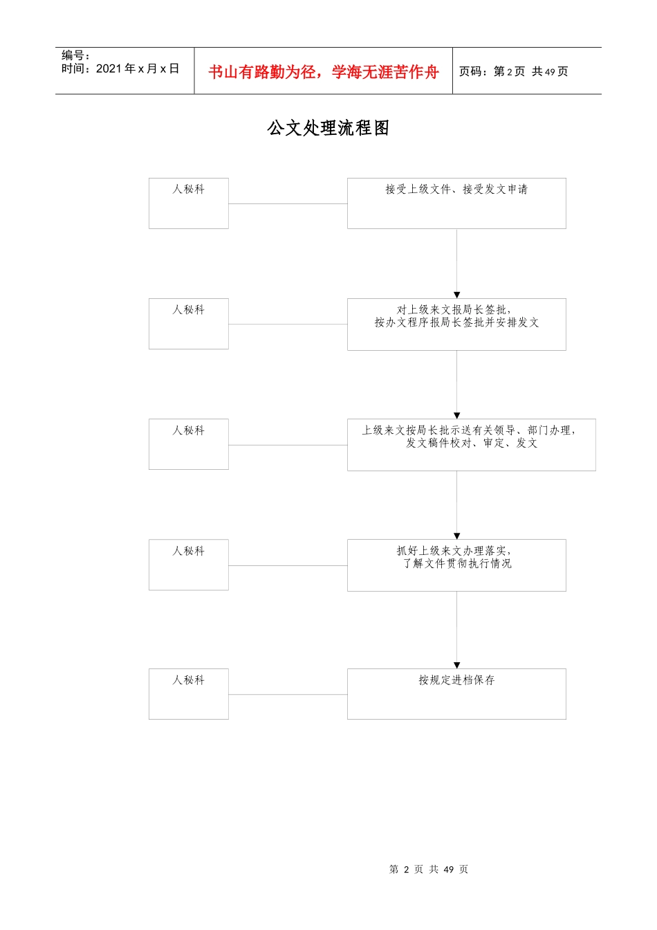 公务员办事流程图_第3页