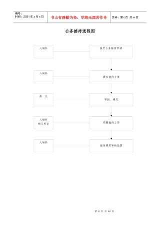 公务员办事流程图