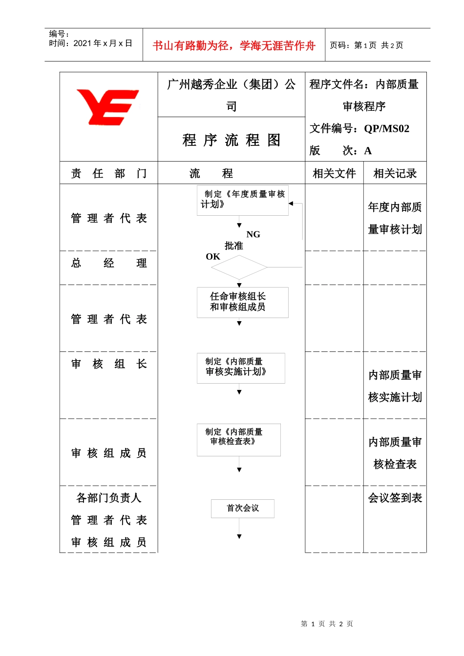 QP-MS02流程图（修改）_第1页
