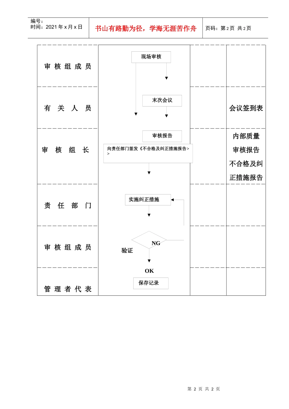 QP-MS02流程图（修改）_第2页
