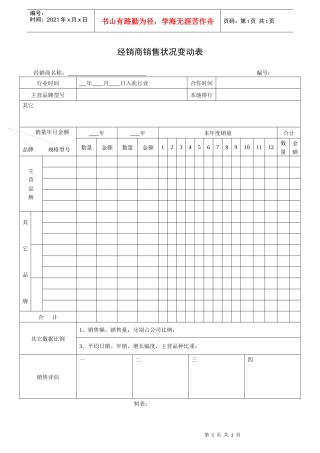 经销商销售状况变动表
