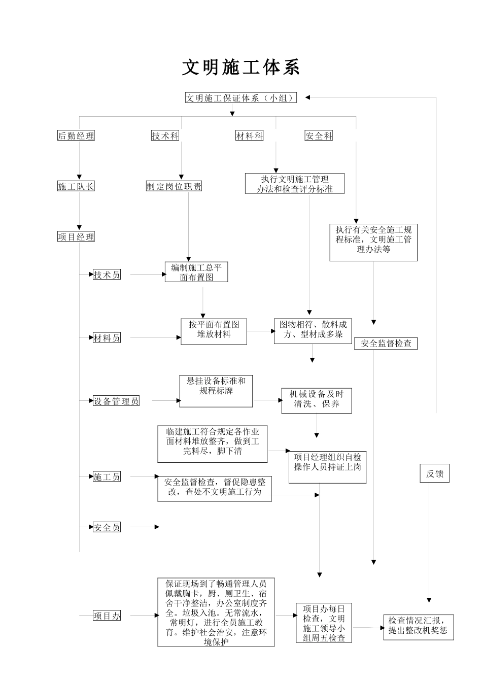 安全资料(新表全套)_第3页