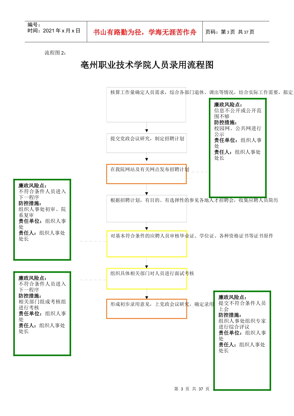 某高校权力运行流程图_第3页