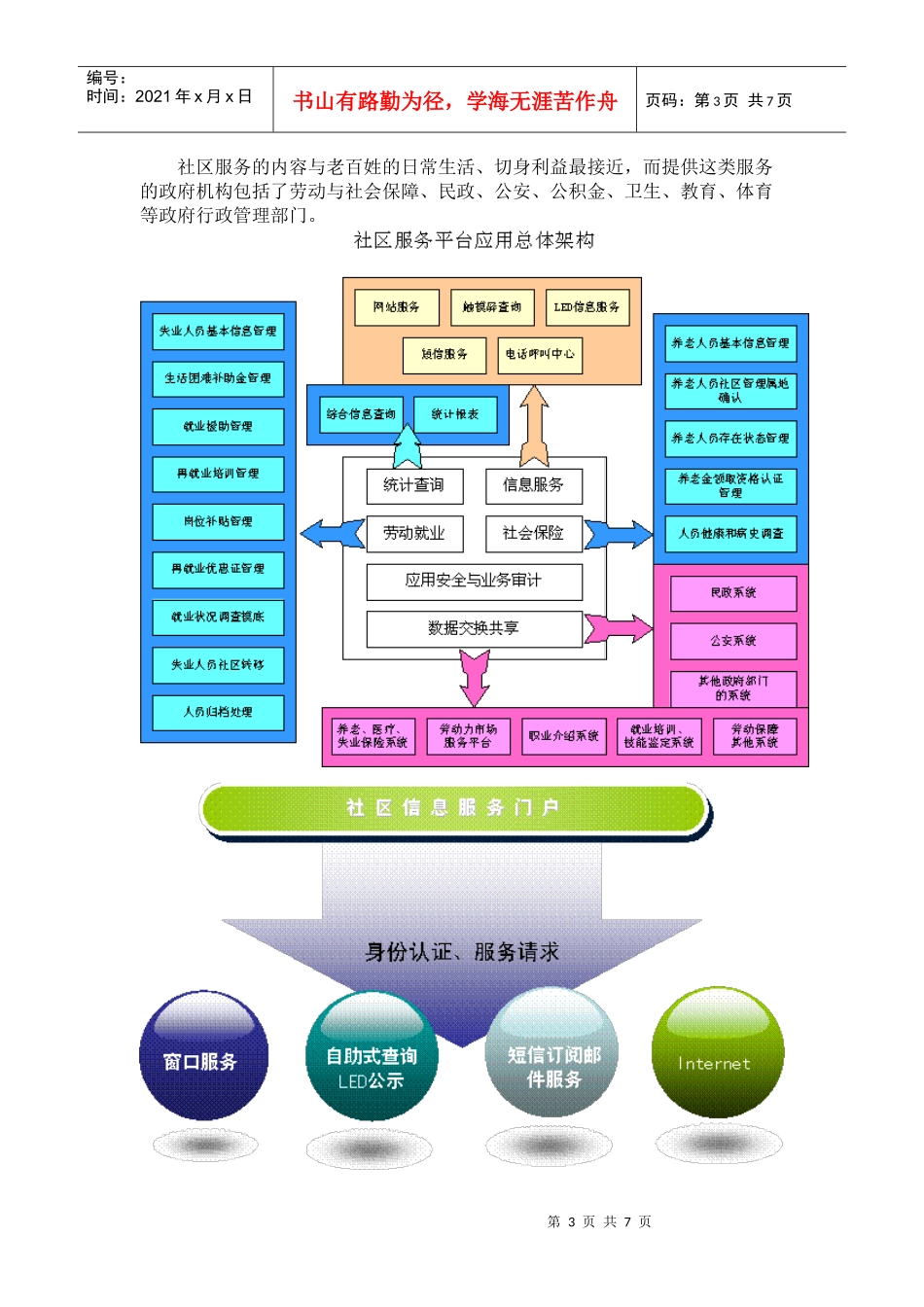 社区管理模式相关图表_第3页