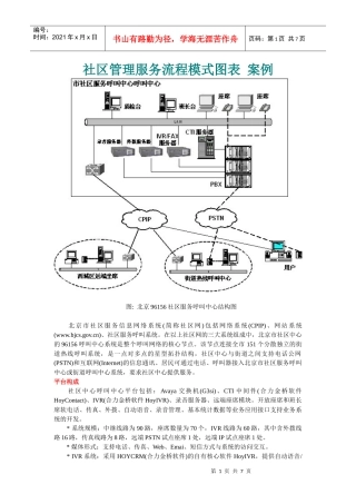 社区管理模式相关图表