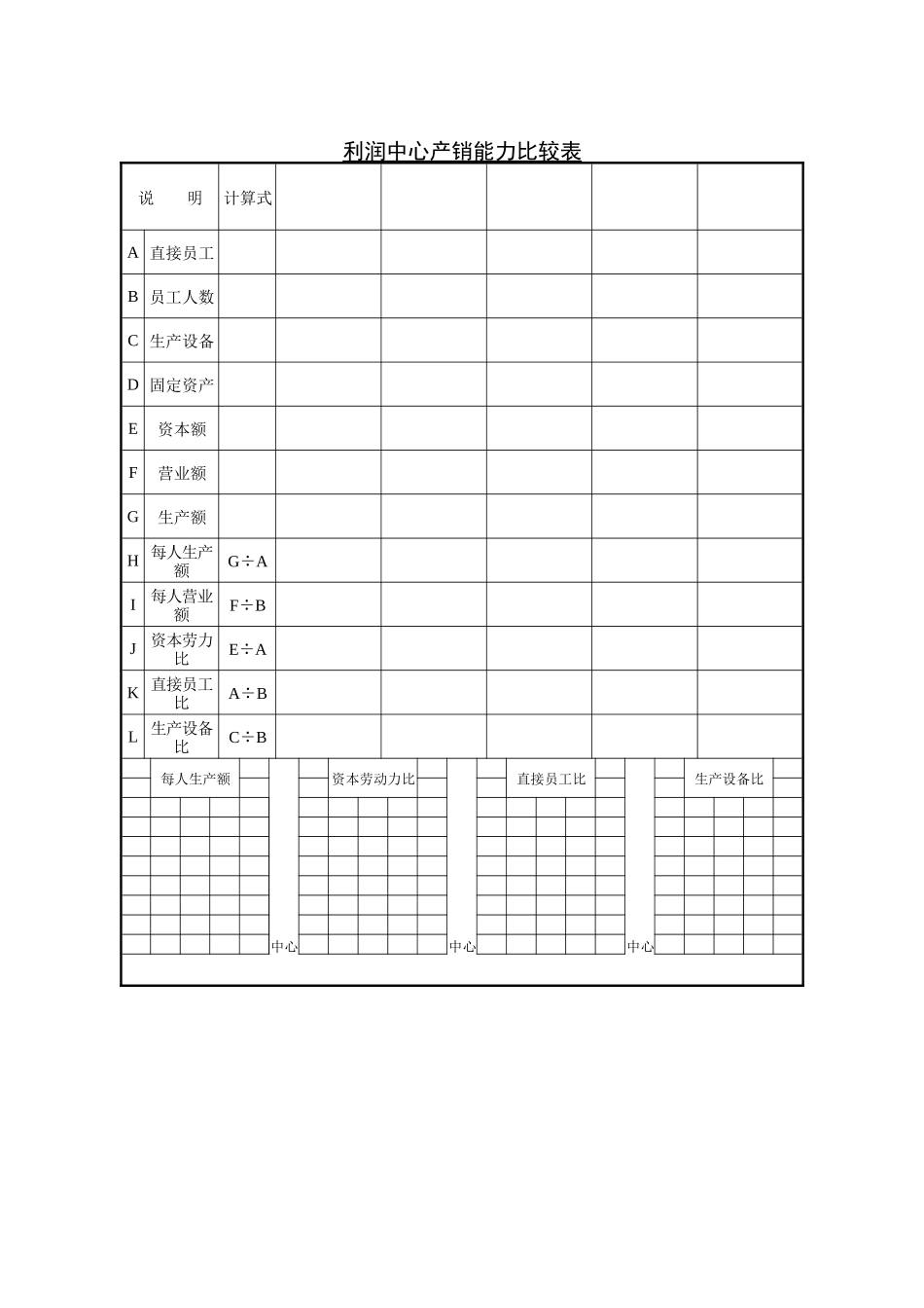 利润中心-产销能力比较表_第1页