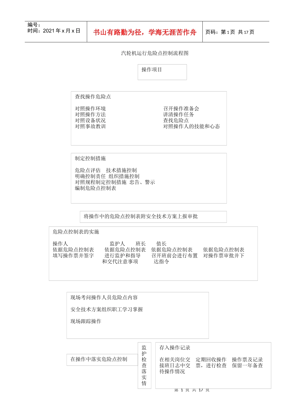 汽轮机运行危险点控制流程图_第1页