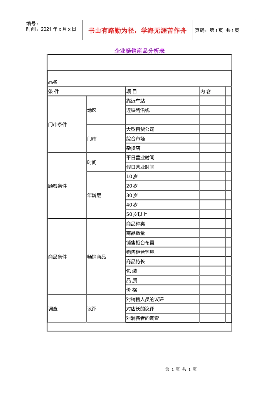 企业畅销産品分析表_第1页