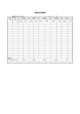 山谷蓝&泰科曼贸易公司采购成本预算表