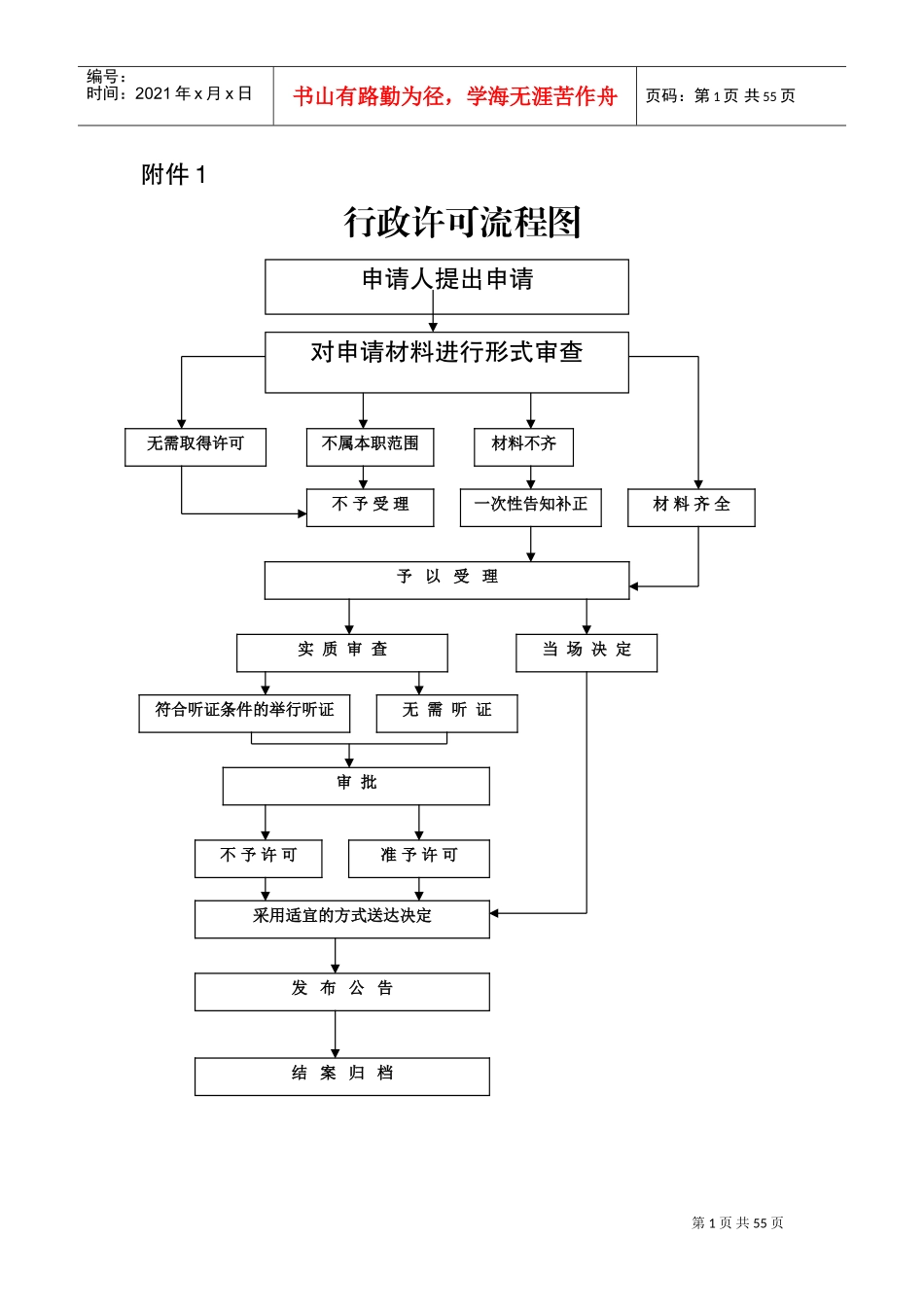行政许可流程图_第1页