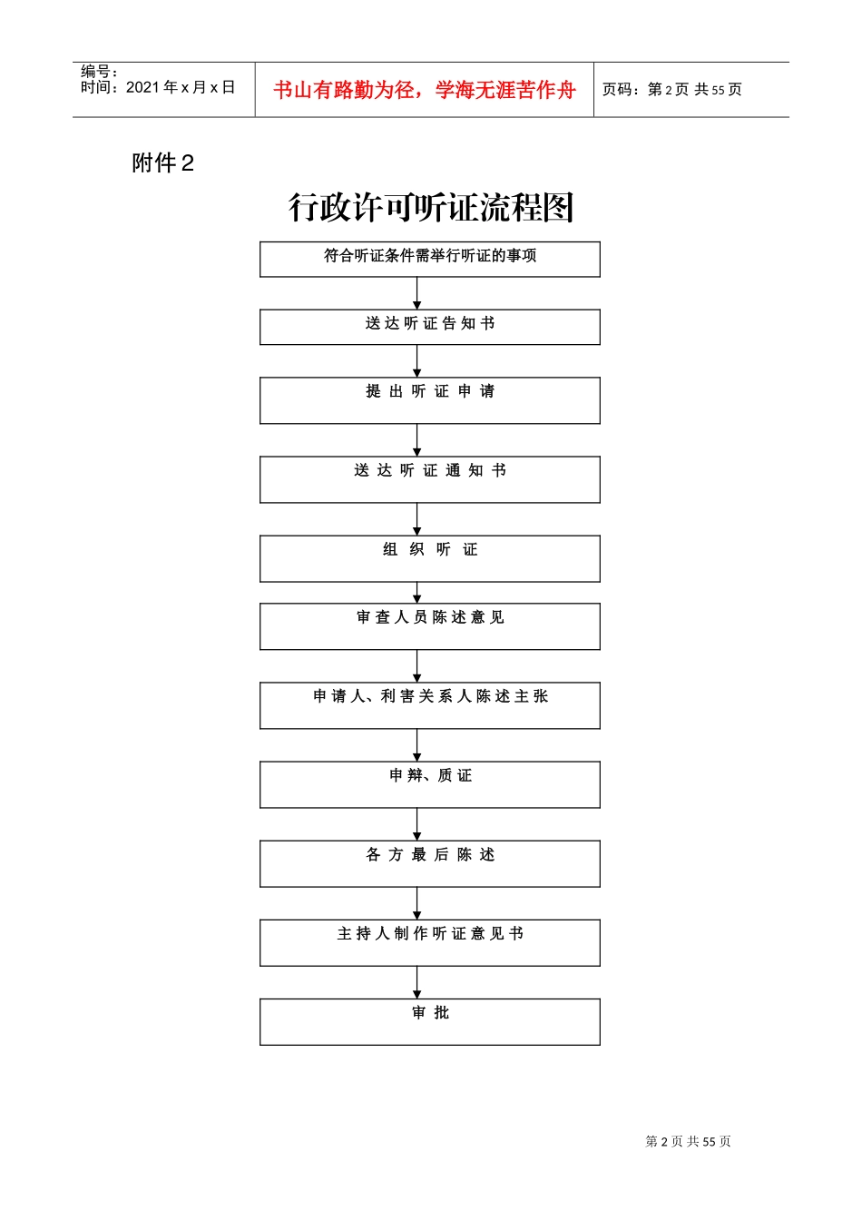 行政许可流程图_第2页