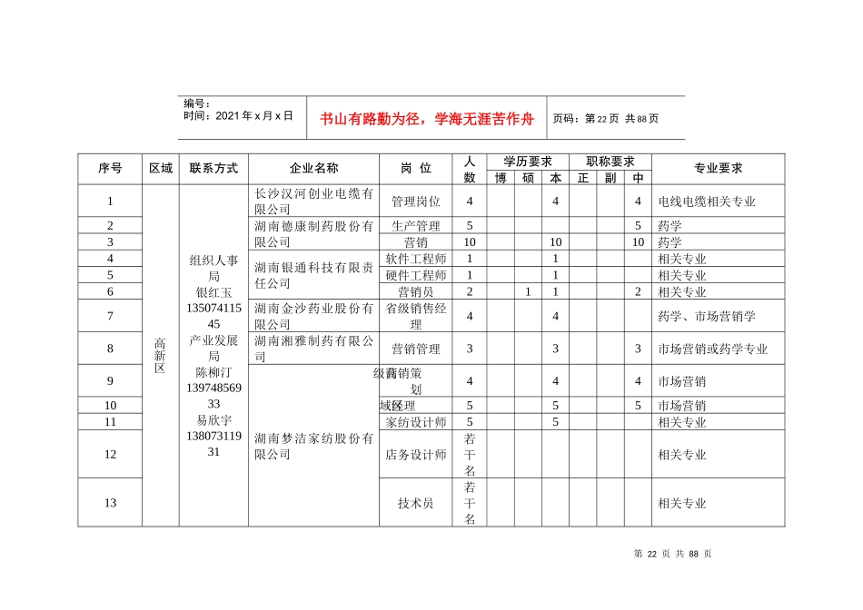 长沙企业人才需求总表_第2页